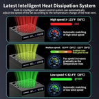 Fast Charging and Cooling Station for Xbox Series X/S with RGB and Batteries - Heat Dissipation System