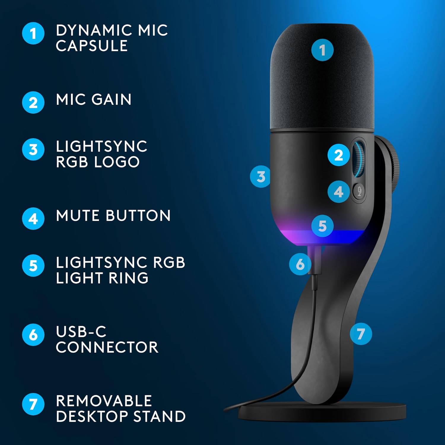 Sleek Yeti GX RGB Gaming Microphone for Streaming and Recording